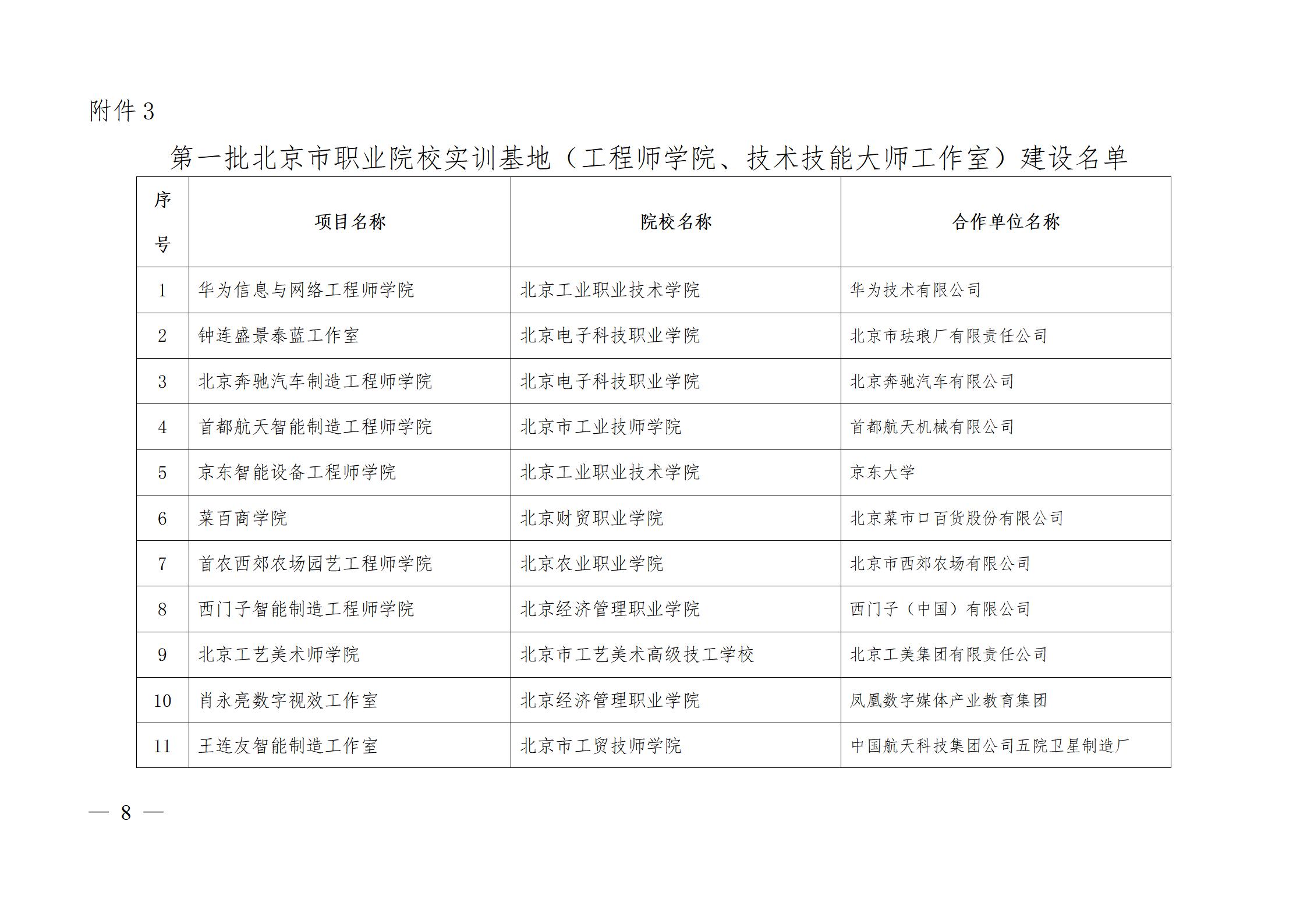 3、市教委关于公布第一批特高骨专业名单的通知及附件_08.jpg